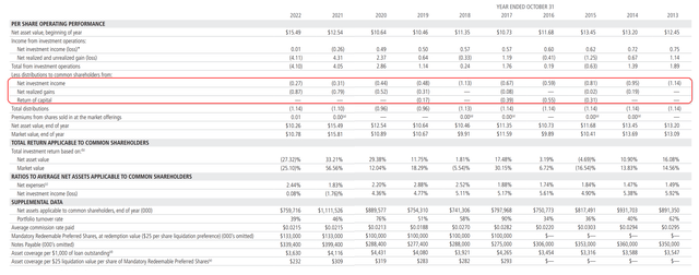 CHI financial summary