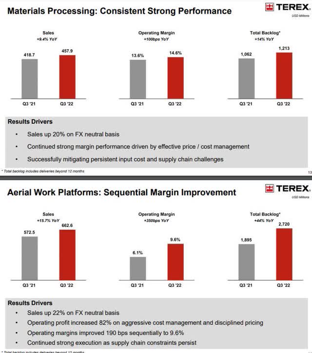 Month-to-Date S&P 500 Sectors Performance