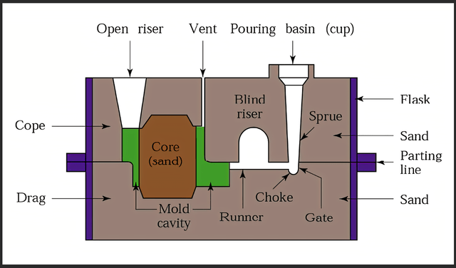 diagram