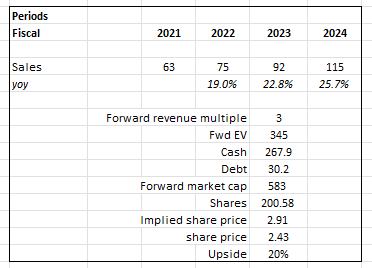 Table Description automatically generated