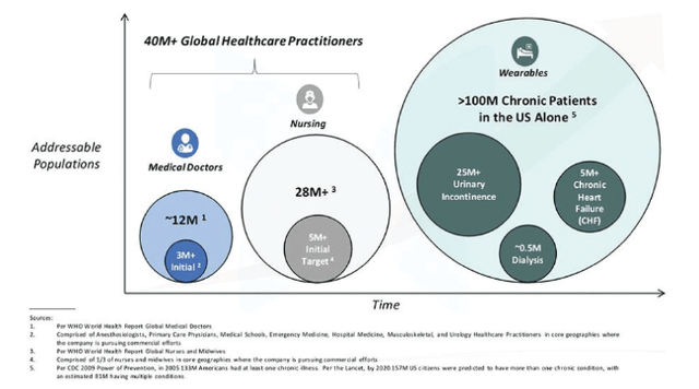 Chart, bubble chart Description automatically generated