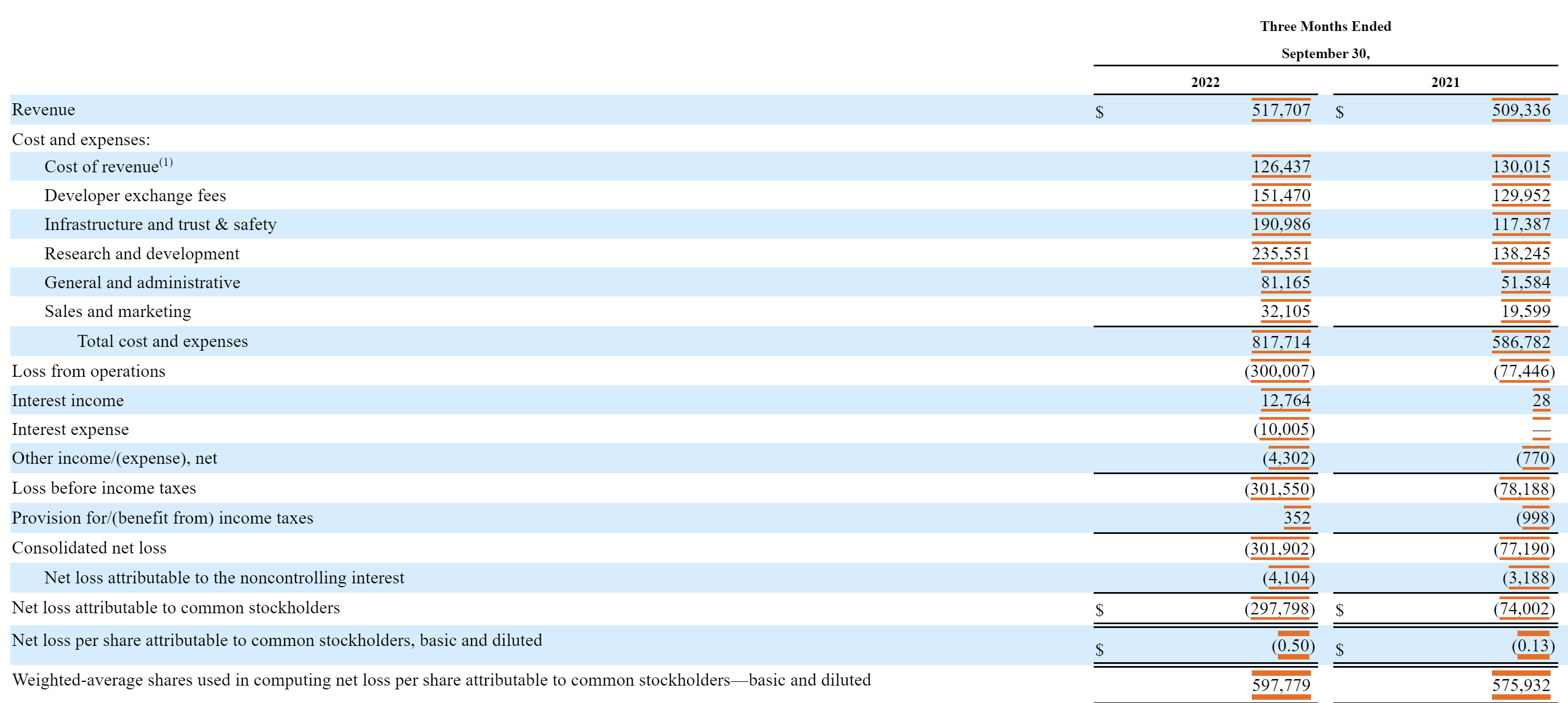 Roblox Earnings: Aggressively Diversifying Its User Demographics  (NYSE:RBLX)