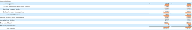 Liabilities from Roblox Q3 Earnings Report