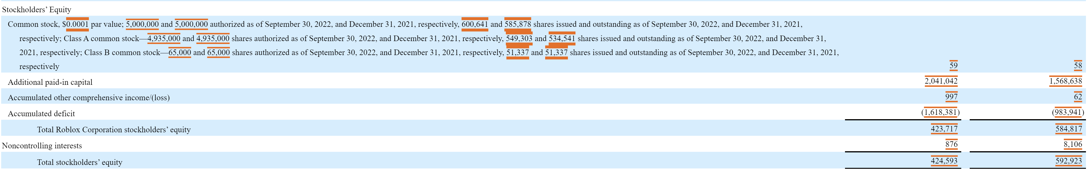 Roblox Stock Accelerating Losses, Stagnating Revenue (NYSERBLX