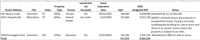 2022/2023 Lease Expirations