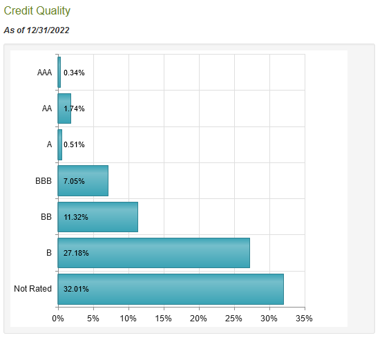 PHK Portfolio Credit Quality