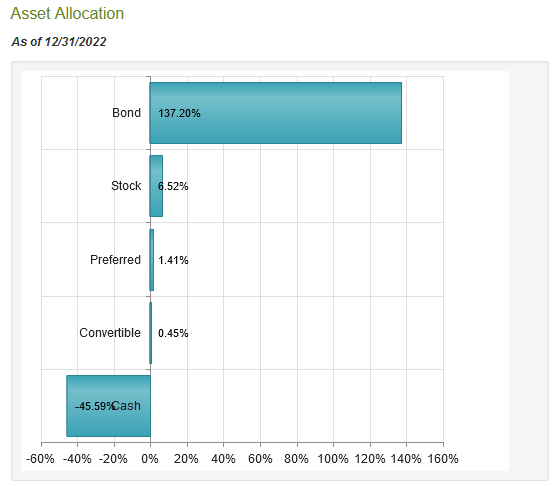 PHK Asset Allocation