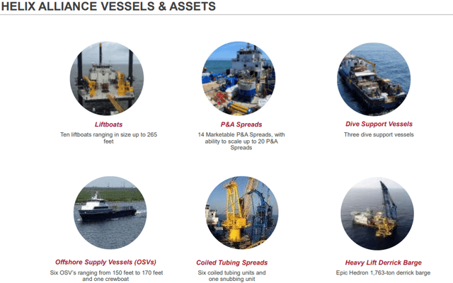 Helix Alliance Key Assets