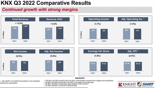 KNX Comparative Results
