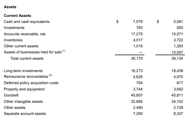 The assets that Cigna holds