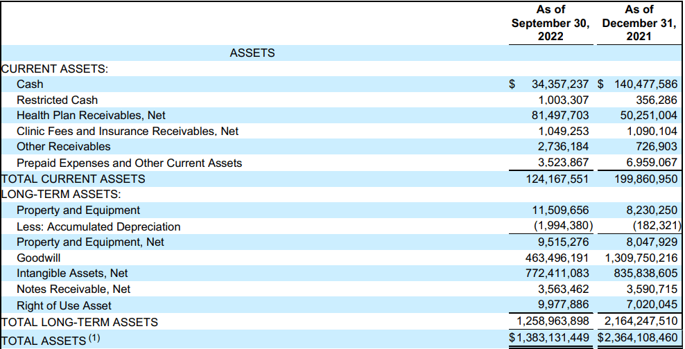 The assets that the company currently holds