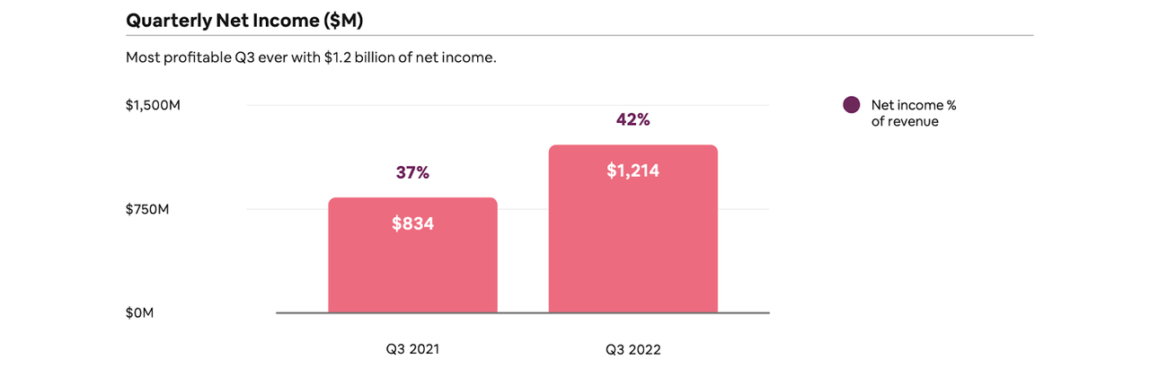 net income