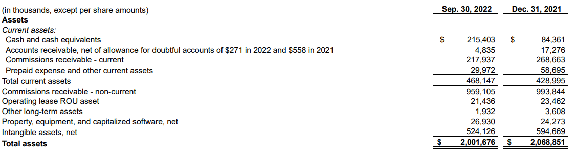 The balance sheet of the company