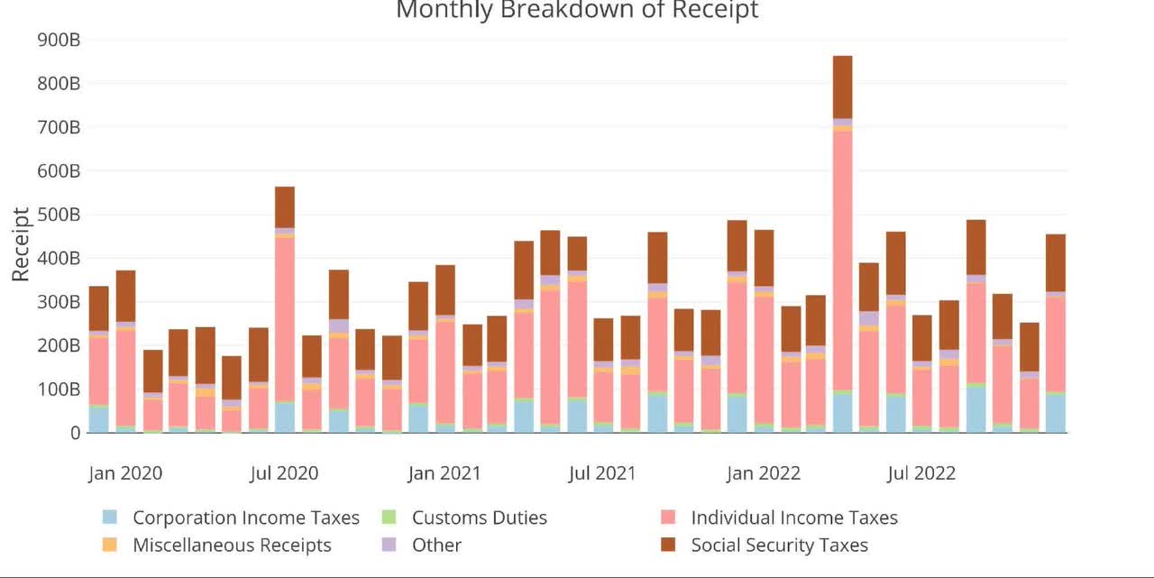 Monthly Receipts