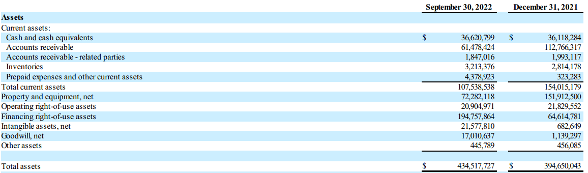 Assets that the company currently holds