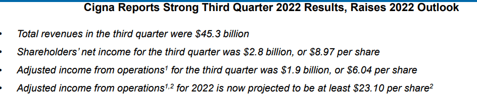 Some highlights from the latest earnings report