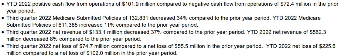 Some highlights from the last earnings report