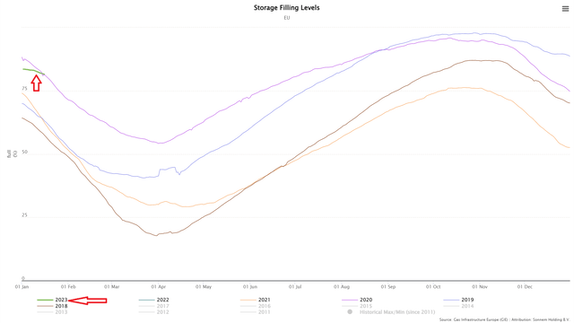 GIE (Gas Infrastructure Europe)