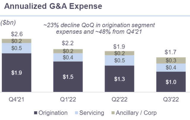 Chart, bar chart, waterfall chart Description automatically generated