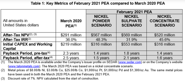 February 2021 PEA results summary