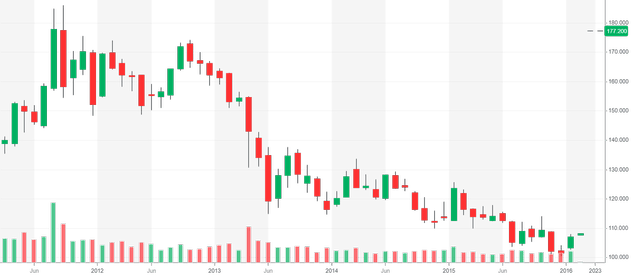 GLD 2011-16