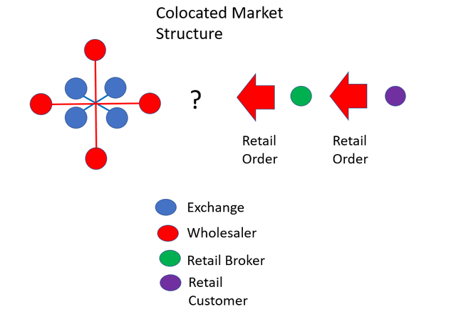 graphic displays new market structure