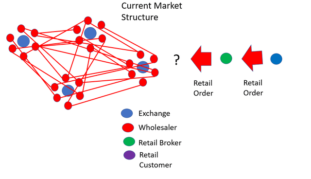 Graphic displays current market structure