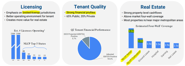 NewLake Capital Partners tenants