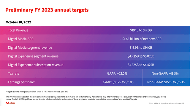 Adobe: Targets and Guidance for fiscal 2023