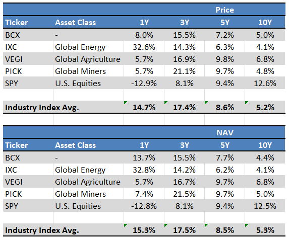 BCX Performance