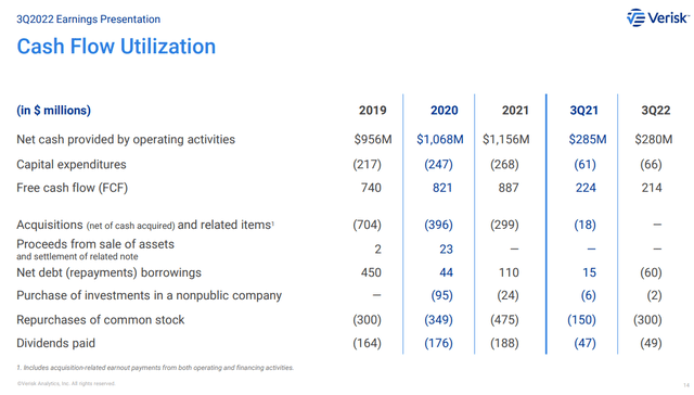 Verisk Analytics Cash Flow