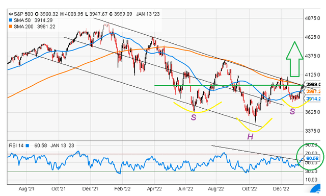 SSPX chart