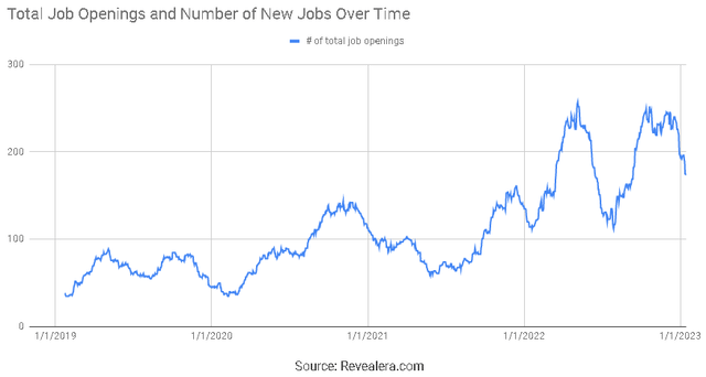 Unity Engineering Job Openings