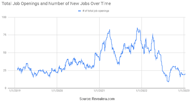 Unity Sales Job Openings