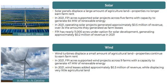 table depicting data as summarized in text. FPI has about 11,000 acres in solar development, generating about $200,000 in 2021, with wind adding another $300,000