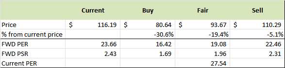 Table Description automatically generated