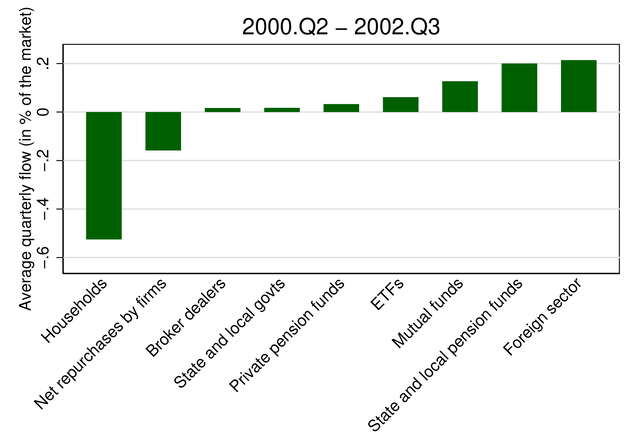 In Search of the Origins of Financial Fluctuations: The Inelastic Markets Hypothesis