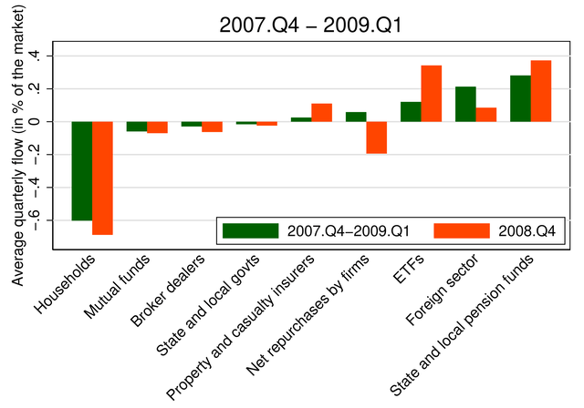 In Search of the Origins of Financial Fluctuations: The Inelastic Markets Hypothesis