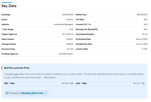 CHI trades ~170k shares per day