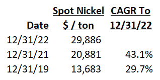 Spot nickel price returns