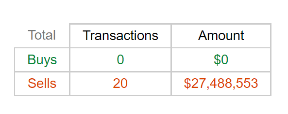 Academy Insider Trading