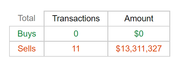 Dick's Insider Trading Last 6 Months