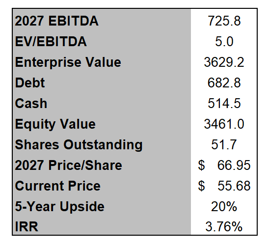 Academy Valuation