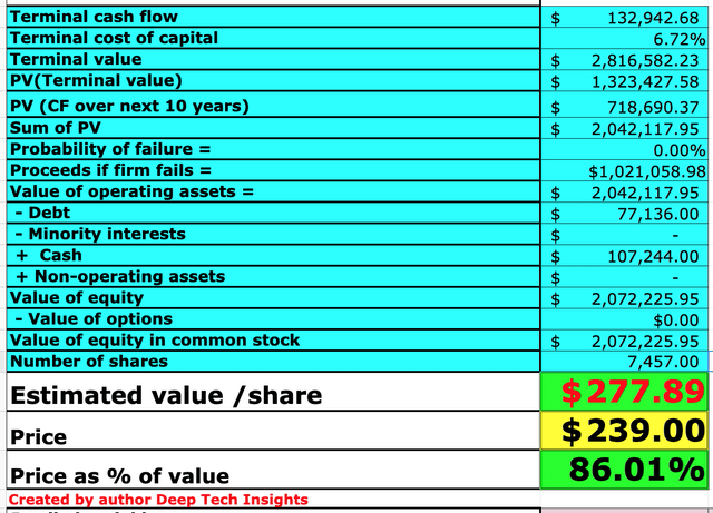 Microsoft stock valuation 2