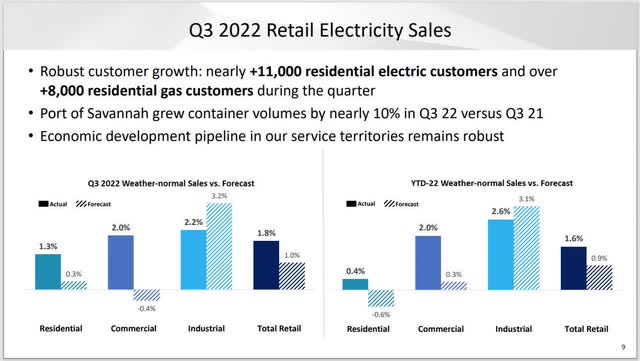Southern Company electric sales growth