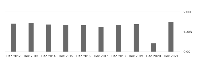 graph