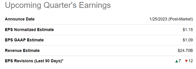 Tesla Q4 Earnings Outlook