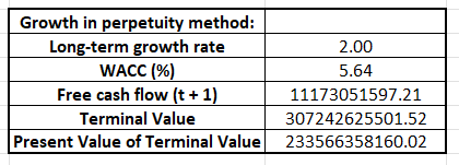 Calculating present value at terminal value