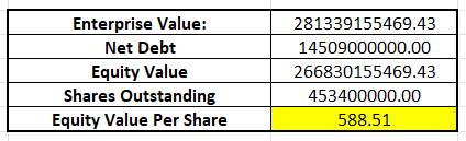 Calculation of intrinsic value