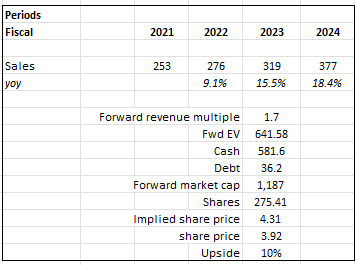 Table Description automatically generated